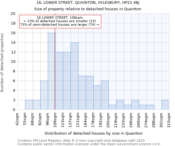 16, LOWER STREET, QUAINTON, AYLESBURY, HP22 4BJ: Size of property relative to detached houses in Quainton