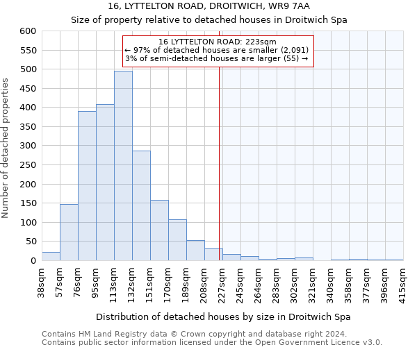 16, LYTTELTON ROAD, DROITWICH, WR9 7AA: Size of property relative to detached houses in Droitwich Spa