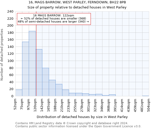 16, MAGS BARROW, WEST PARLEY, FERNDOWN, BH22 8PB: Size of property relative to detached houses in West Parley