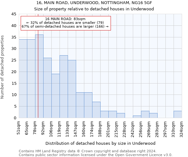 16, MAIN ROAD, UNDERWOOD, NOTTINGHAM, NG16 5GF: Size of property relative to detached houses in Underwood