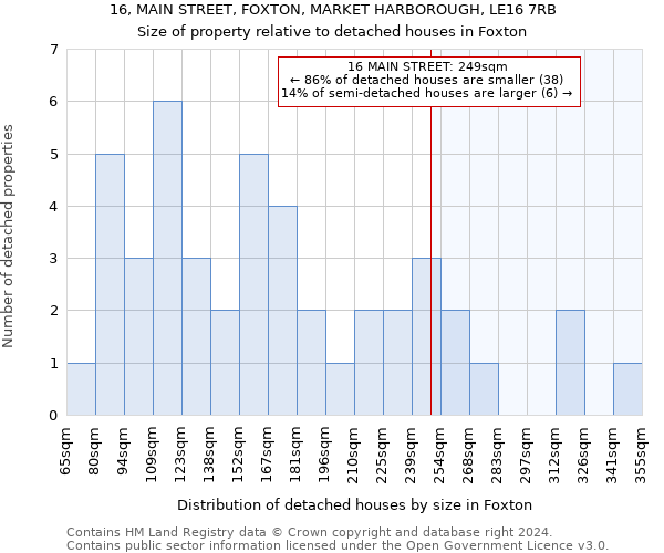16, MAIN STREET, FOXTON, MARKET HARBOROUGH, LE16 7RB: Size of property relative to detached houses in Foxton