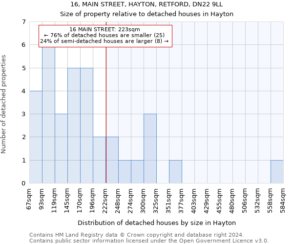 16, MAIN STREET, HAYTON, RETFORD, DN22 9LL: Size of property relative to detached houses in Hayton