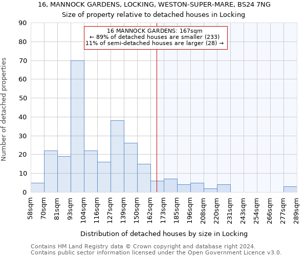 16, MANNOCK GARDENS, LOCKING, WESTON-SUPER-MARE, BS24 7NG: Size of property relative to detached houses in Locking