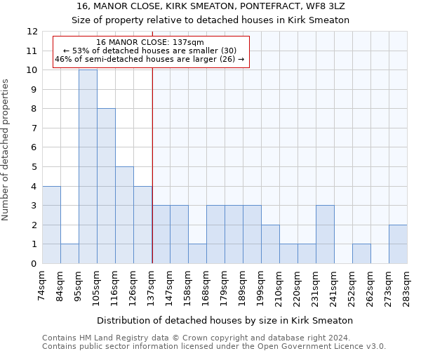 16, MANOR CLOSE, KIRK SMEATON, PONTEFRACT, WF8 3LZ: Size of property relative to detached houses in Kirk Smeaton