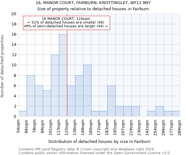 16, MANOR COURT, FAIRBURN, KNOTTINGLEY, WF11 9NY: Size of property relative to detached houses in Fairburn