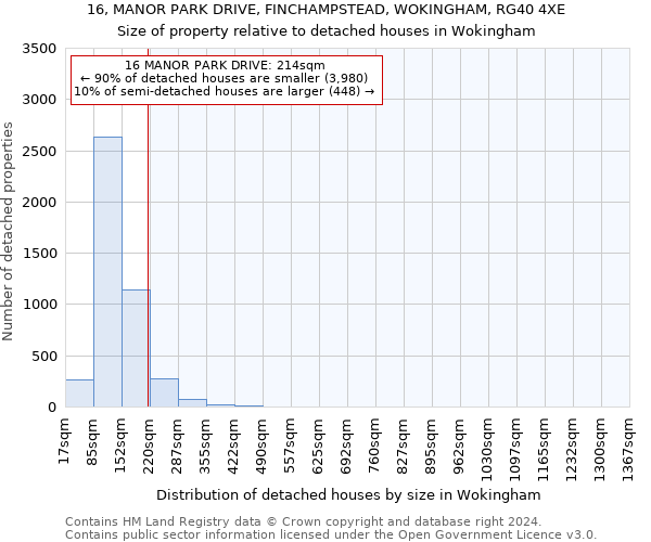 16, MANOR PARK DRIVE, FINCHAMPSTEAD, WOKINGHAM, RG40 4XE: Size of property relative to detached houses in Wokingham