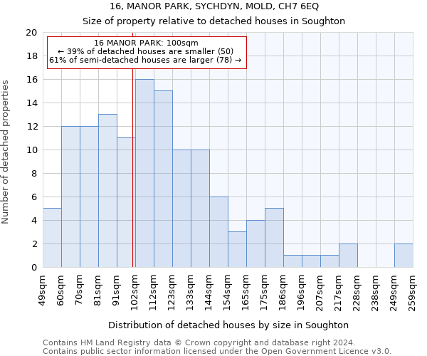 16, MANOR PARK, SYCHDYN, MOLD, CH7 6EQ: Size of property relative to detached houses in Soughton