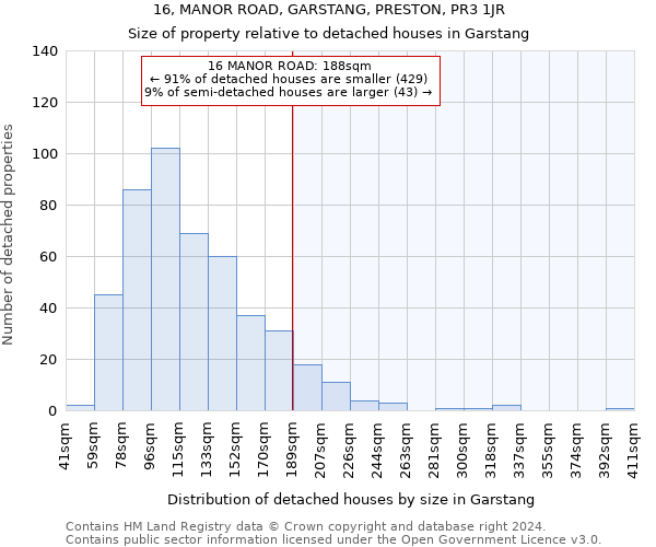 16, MANOR ROAD, GARSTANG, PRESTON, PR3 1JR: Size of property relative to detached houses in Garstang