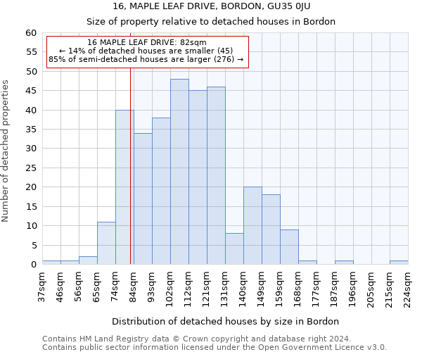 16, MAPLE LEAF DRIVE, BORDON, GU35 0JU: Size of property relative to detached houses in Bordon