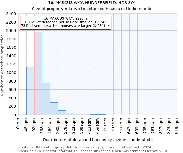 16, MARCUS WAY, HUDDERSFIELD, HD3 3YA: Size of property relative to detached houses in Huddersfield