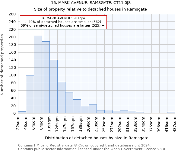 16, MARK AVENUE, RAMSGATE, CT11 0JS: Size of property relative to detached houses in Ramsgate