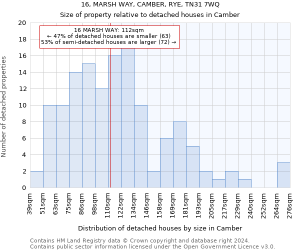 16, MARSH WAY, CAMBER, RYE, TN31 7WQ: Size of property relative to detached houses in Camber