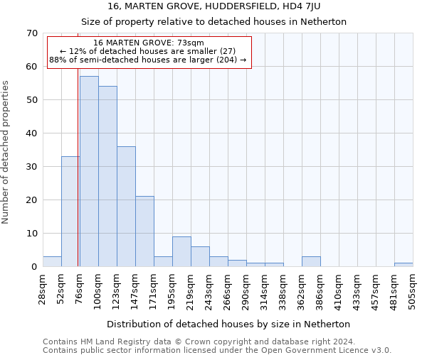 16, MARTEN GROVE, HUDDERSFIELD, HD4 7JU: Size of property relative to detached houses in Netherton