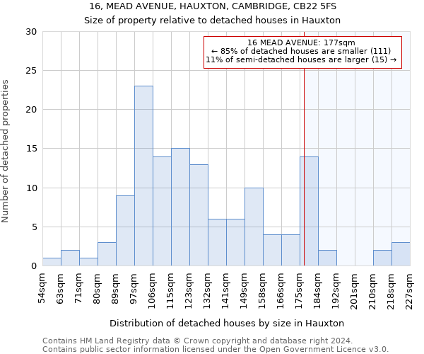 16, MEAD AVENUE, HAUXTON, CAMBRIDGE, CB22 5FS: Size of property relative to detached houses in Hauxton