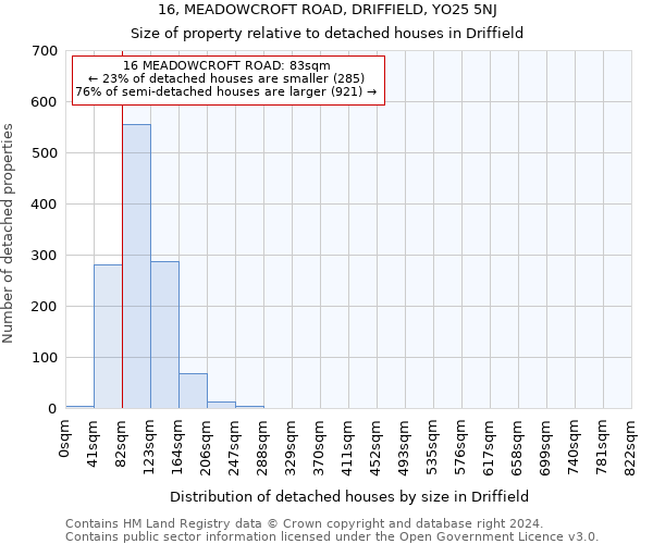 16, MEADOWCROFT ROAD, DRIFFIELD, YO25 5NJ: Size of property relative to detached houses in Driffield