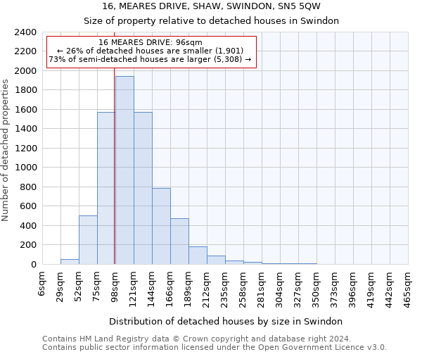 16, MEARES DRIVE, SHAW, SWINDON, SN5 5QW: Size of property relative to detached houses in Swindon