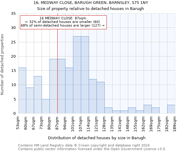 16, MEDWAY CLOSE, BARUGH GREEN, BARNSLEY, S75 1NY: Size of property relative to detached houses in Barugh