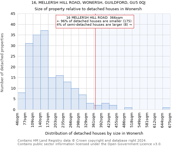 16, MELLERSH HILL ROAD, WONERSH, GUILDFORD, GU5 0QJ: Size of property relative to detached houses in Wonersh