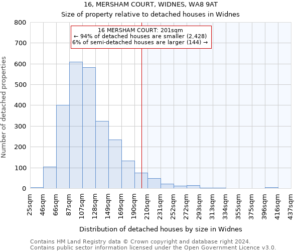 16, MERSHAM COURT, WIDNES, WA8 9AT: Size of property relative to detached houses in Widnes