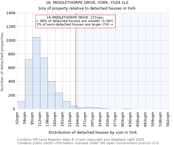 16, MIDDLETHORPE DRIVE, YORK, YO24 1LZ: Size of property relative to detached houses in York