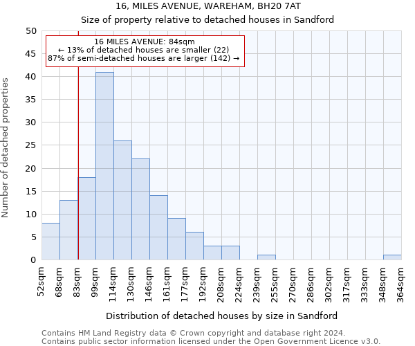 16, MILES AVENUE, WAREHAM, BH20 7AT: Size of property relative to detached houses in Sandford