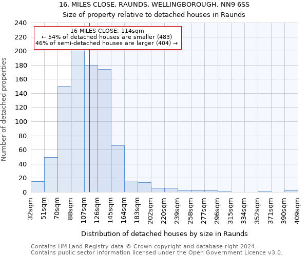 16, MILES CLOSE, RAUNDS, WELLINGBOROUGH, NN9 6SS: Size of property relative to detached houses in Raunds