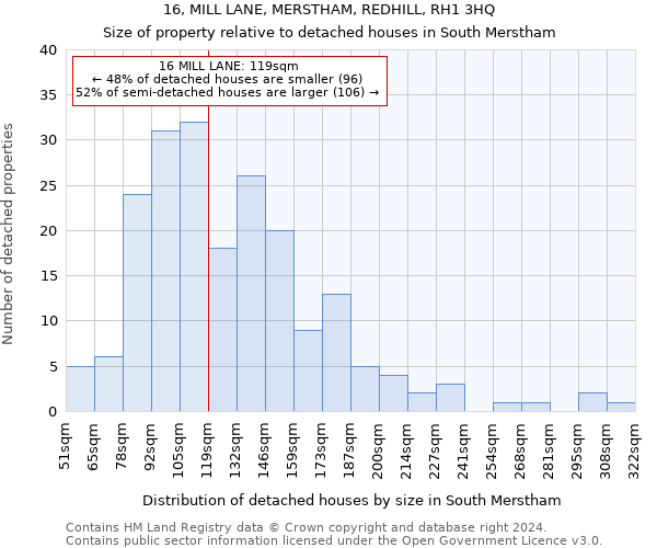 16, MILL LANE, MERSTHAM, REDHILL, RH1 3HQ: Size of property relative to detached houses in South Merstham