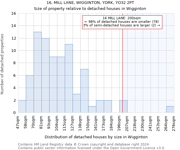 16, MILL LANE, WIGGINTON, YORK, YO32 2PT: Size of property relative to detached houses in Wigginton