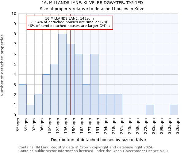 16, MILLANDS LANE, KILVE, BRIDGWATER, TA5 1ED: Size of property relative to detached houses in Kilve