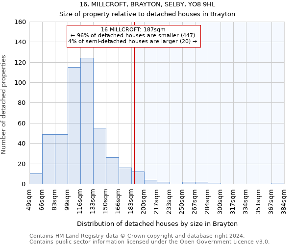 16, MILLCROFT, BRAYTON, SELBY, YO8 9HL: Size of property relative to detached houses in Brayton