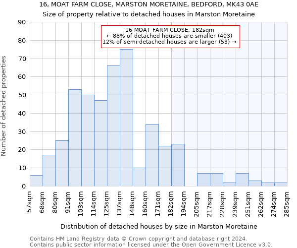 16, MOAT FARM CLOSE, MARSTON MORETAINE, BEDFORD, MK43 0AE: Size of property relative to detached houses in Marston Moretaine