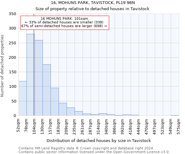 16, MOHUNS PARK, TAVISTOCK, PL19 9BN: Size of property relative to detached houses in Tavistock