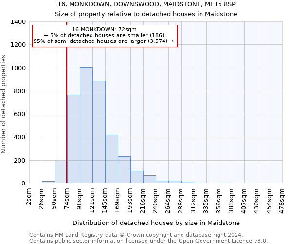 16, MONKDOWN, DOWNSWOOD, MAIDSTONE, ME15 8SP: Size of property relative to detached houses in Maidstone