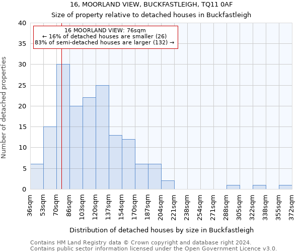 16, MOORLAND VIEW, BUCKFASTLEIGH, TQ11 0AF: Size of property relative to detached houses in Buckfastleigh