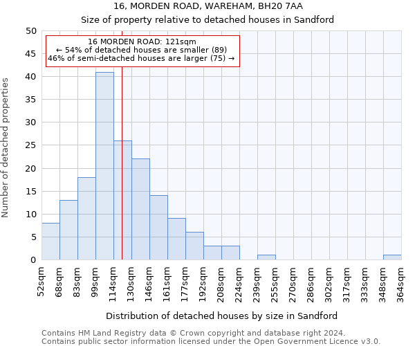 16, MORDEN ROAD, WAREHAM, BH20 7AA: Size of property relative to detached houses in Sandford