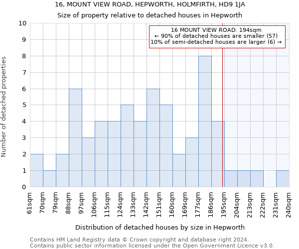 16, MOUNT VIEW ROAD, HEPWORTH, HOLMFIRTH, HD9 1JA: Size of property relative to detached houses in Hepworth