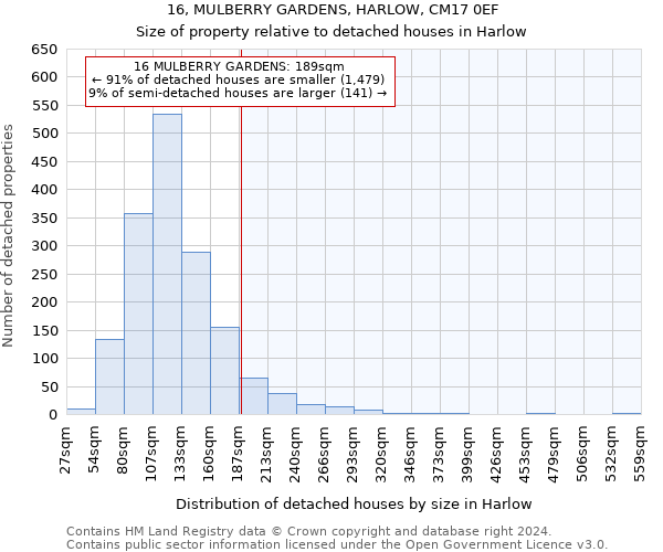 16, MULBERRY GARDENS, HARLOW, CM17 0EF: Size of property relative to detached houses in Harlow