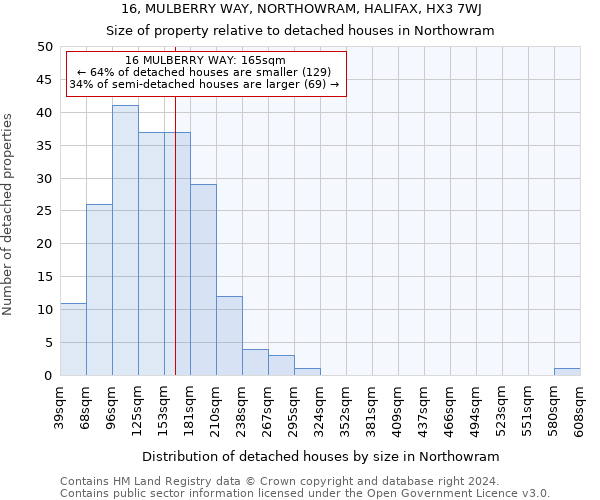 16, MULBERRY WAY, NORTHOWRAM, HALIFAX, HX3 7WJ: Size of property relative to detached houses in Northowram