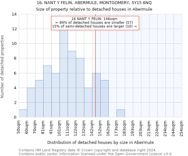 16, NANT Y FELIN, ABERMULE, MONTGOMERY, SY15 6NQ: Size of property relative to detached houses in Abermule