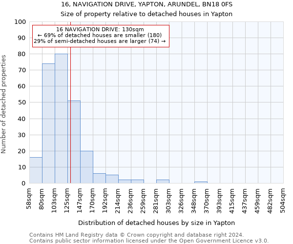 16, NAVIGATION DRIVE, YAPTON, ARUNDEL, BN18 0FS: Size of property relative to detached houses in Yapton