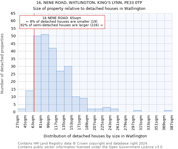 16, NENE ROAD, WATLINGTON, KING'S LYNN, PE33 0TP: Size of property relative to detached houses in Watlington