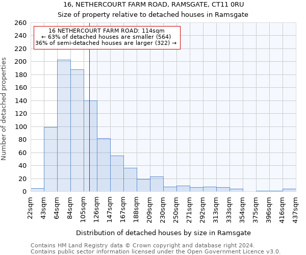 16, NETHERCOURT FARM ROAD, RAMSGATE, CT11 0RU: Size of property relative to detached houses in Ramsgate