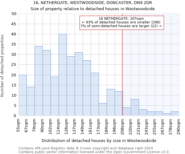 16, NETHERGATE, WESTWOODSIDE, DONCASTER, DN9 2DR: Size of property relative to detached houses in Westwoodside