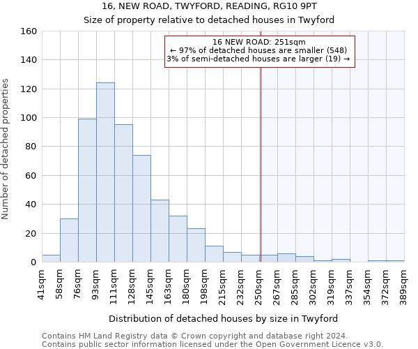 16, NEW ROAD, TWYFORD, READING, RG10 9PT: Size of property relative to detached houses in Twyford