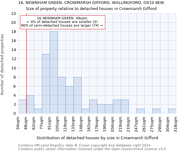 16, NEWNHAM GREEN, CROWMARSH GIFFORD, WALLINGFORD, OX10 8EW: Size of property relative to detached houses in Crowmarsh Gifford