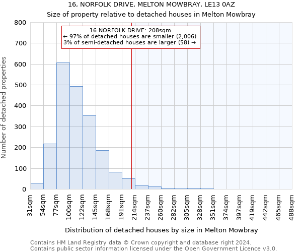 16, NORFOLK DRIVE, MELTON MOWBRAY, LE13 0AZ: Size of property relative to detached houses in Melton Mowbray