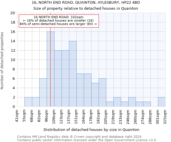 16, NORTH END ROAD, QUAINTON, AYLESBURY, HP22 4BD: Size of property relative to detached houses in Quainton