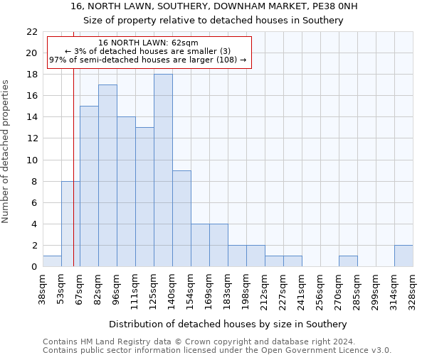 16, NORTH LAWN, SOUTHERY, DOWNHAM MARKET, PE38 0NH: Size of property relative to detached houses in Southery