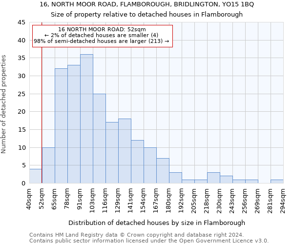 16, NORTH MOOR ROAD, FLAMBOROUGH, BRIDLINGTON, YO15 1BQ: Size of property relative to detached houses in Flamborough