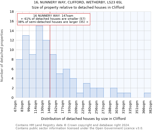 16, NUNNERY WAY, CLIFFORD, WETHERBY, LS23 6SL: Size of property relative to detached houses in Clifford